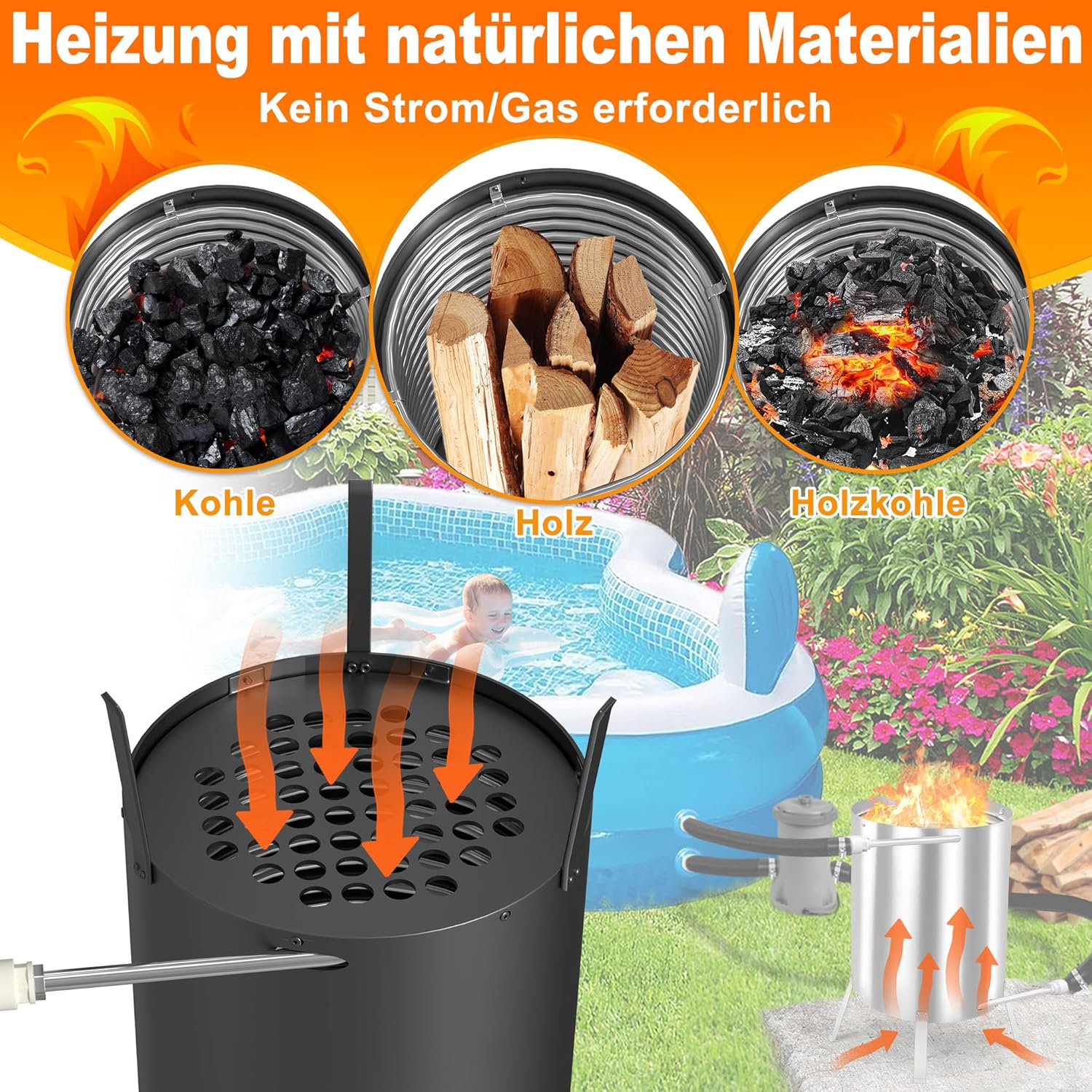 LZQ Poolheizungen mit Feuer und Heizspirale,Outdoor Poolofen, Edelstahl Schwimmbadheizung mit Ø32/38mm Anschlüsse Brennholz Pool Heizung 28L Feuertonne Holz, Schwarz, 2 Stück