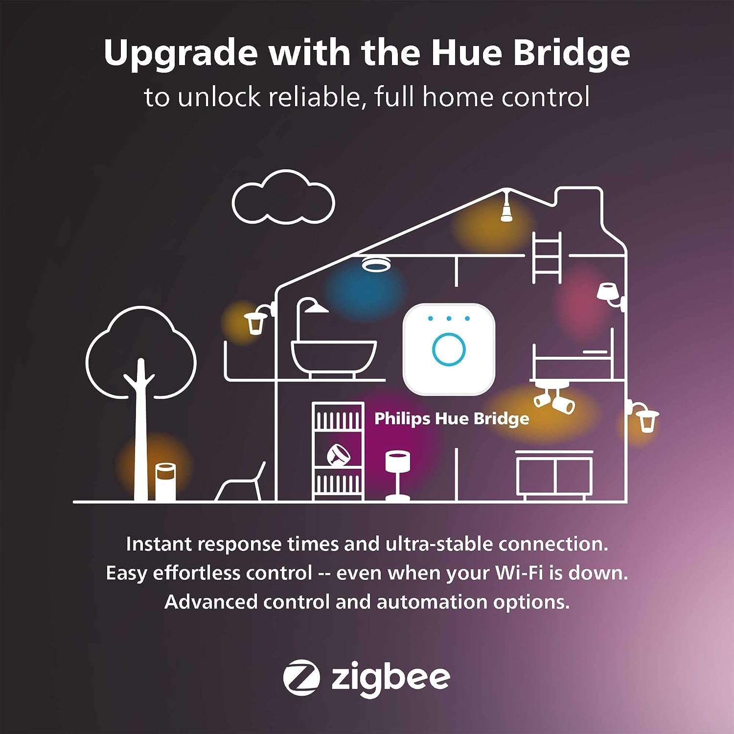 Philips Hue White Ambiance G40 LED Bulb 4-Pack, 550LM, E26, Smart Home Compatible with Alexa & Google Assistant
