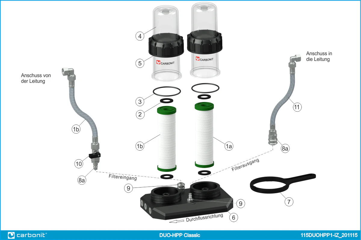 2025 Carbonit DUO HPP Parallel – Filtro de agua bajo fregadero con doble cartucho, sin grifo