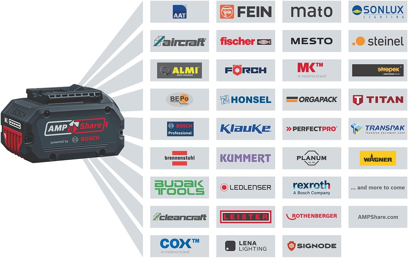 Bosch Professional 18V System Akku Heckenschere GHE 18V-50 (Schnittkapazität von 20 mm, 50-cm-Messer, bürstenloser Motor, ergonomisches Design)