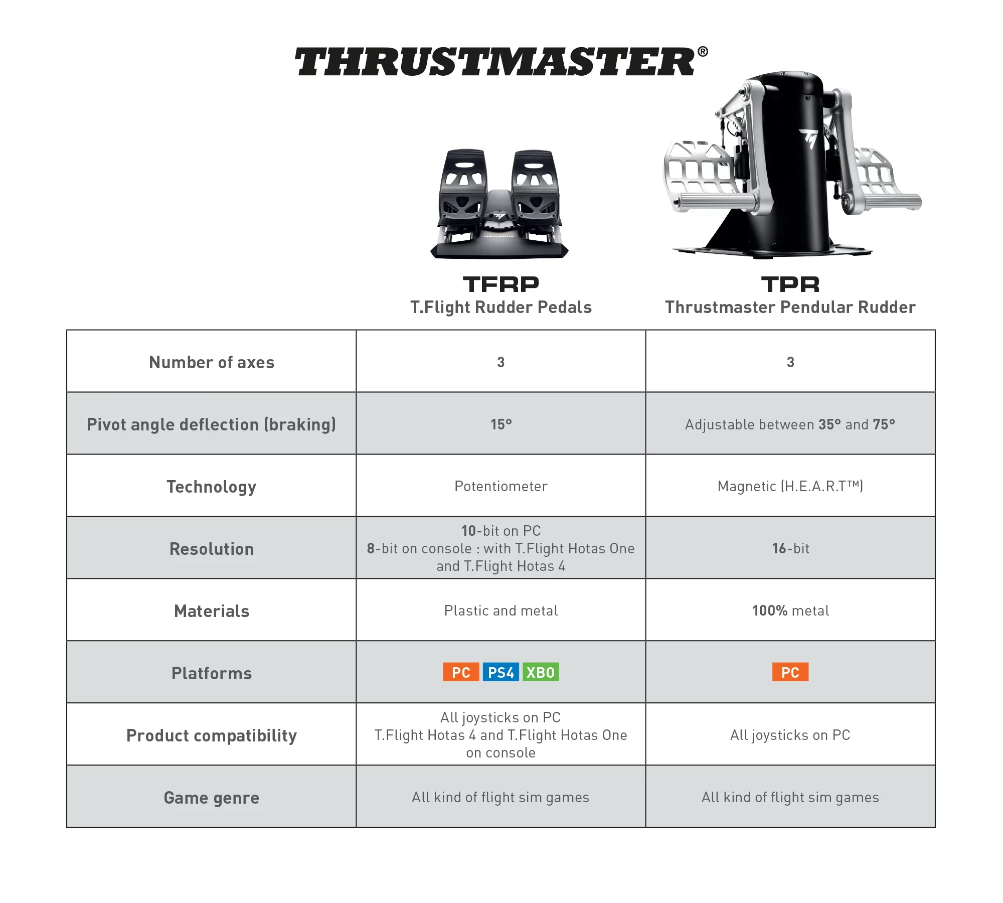 2025 Thrustmaster T.Flight pedales de dirección.