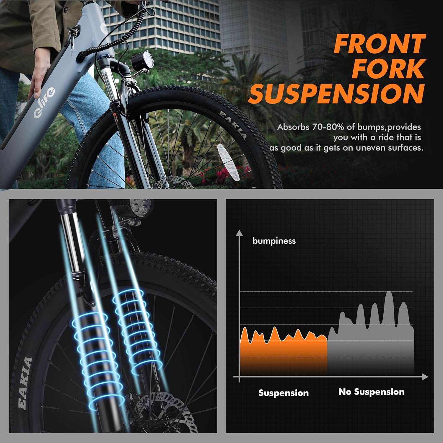 Qlife Cityone Electric Bike for Adults 26 Step-Through 22MPH Ebike with 2.1 Tire,UL2849 Certified Built-in Removable Battery,Peak 750W Motor Ebikes with 7 Speed, Commuter E Bicycle