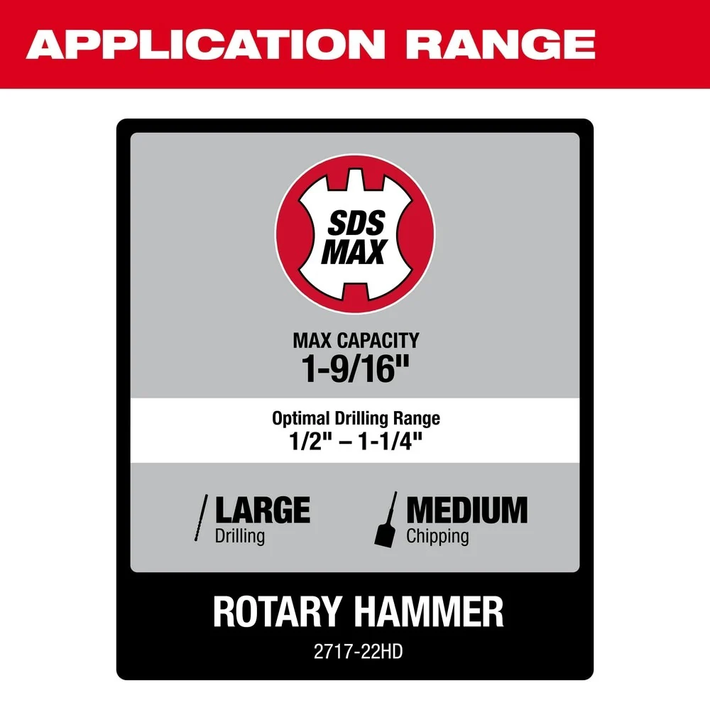 2025 Milwaukee 2717-22HD M18 FUEL Martillo Rotativo SDS Max de 1-9/16