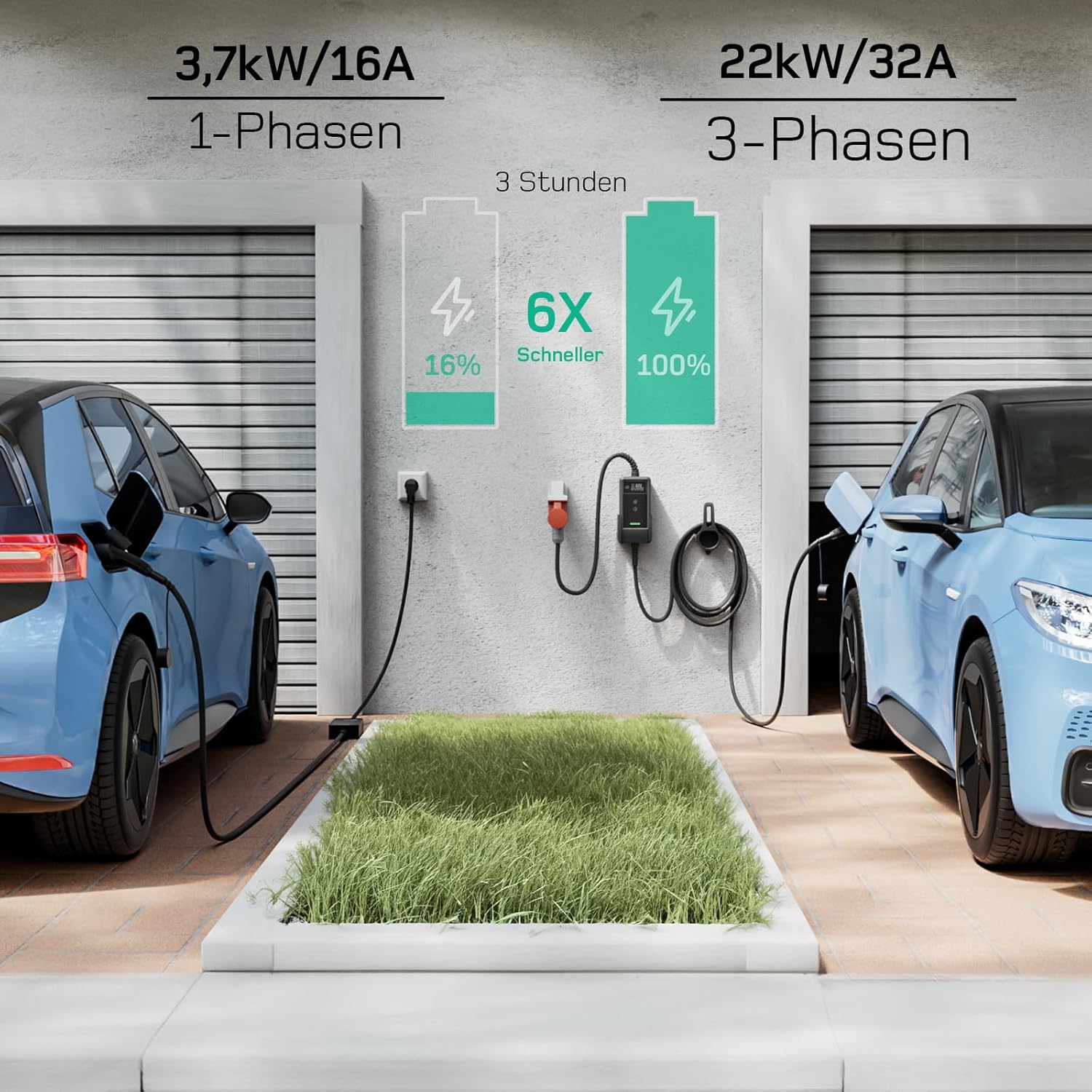 dé Mobile Wallbox/Ladestation 22kW Mit App 3-phasig|7m|6-32A] mit stromzähler, Ladekabel CEE 32A auf Typ 2 und EV Ladegerät für Model Y/3, ID.3/4/5, MG4, EX30, e-up, e-tron und andere EV/PHEV