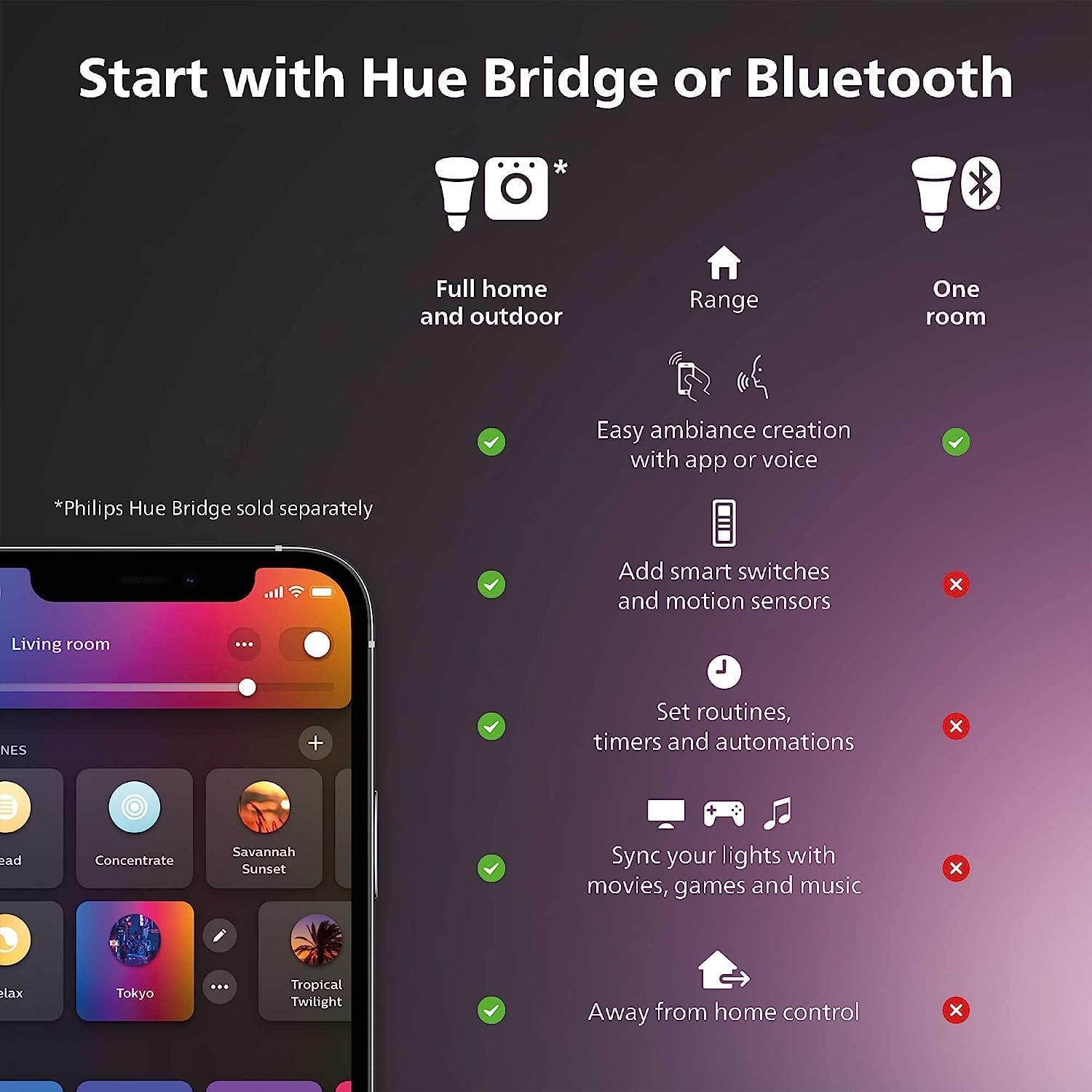 Philips Hue White Ambiance G40 LED Bulb 4-Pack, 550LM, E26, Smart Home Compatible with Alexa & Google Assistant