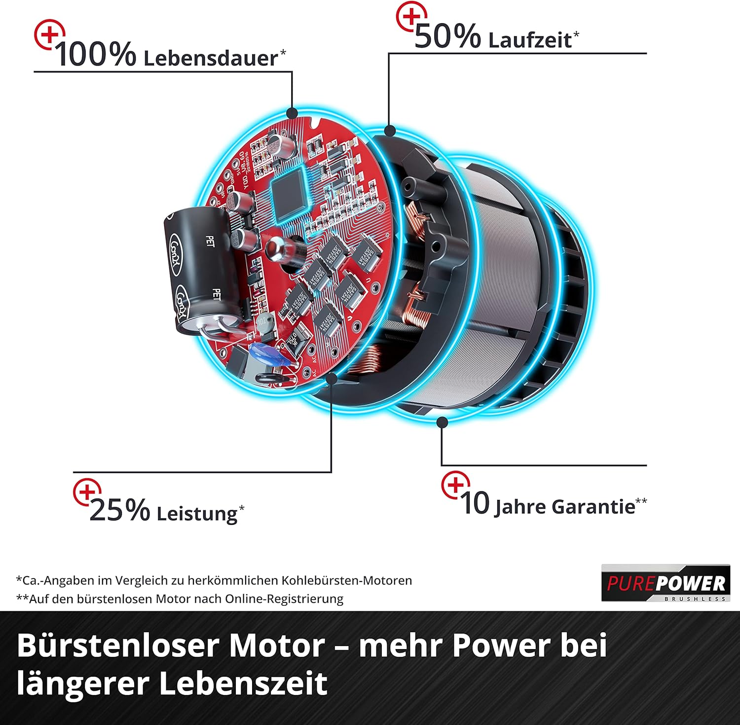 Einhell Akku-Sense Agillo 36/255 BL Power X-Change (Li-Ion, 2 x 18 V, Brushless Front-Motor, elektronische Drehzahlregulierung, Zweihandgriff, Split Shaft, ohne Akku und Ladegerät)