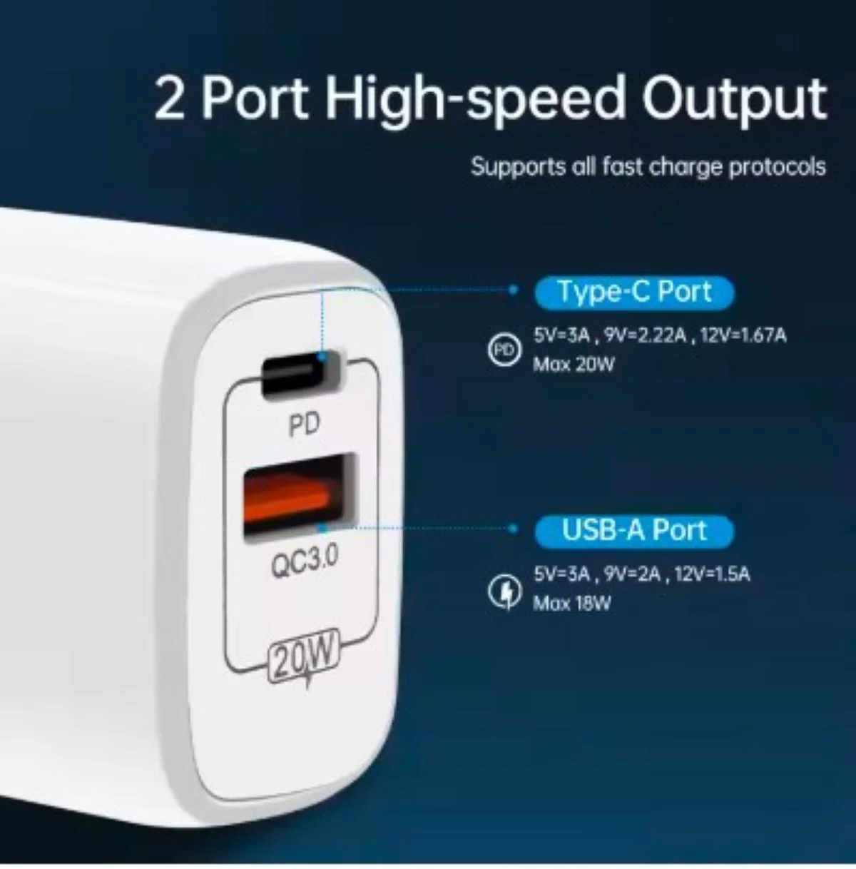 Schnellladegerät USB-C + USB-A Dual Netzteil Universal mit Kabel