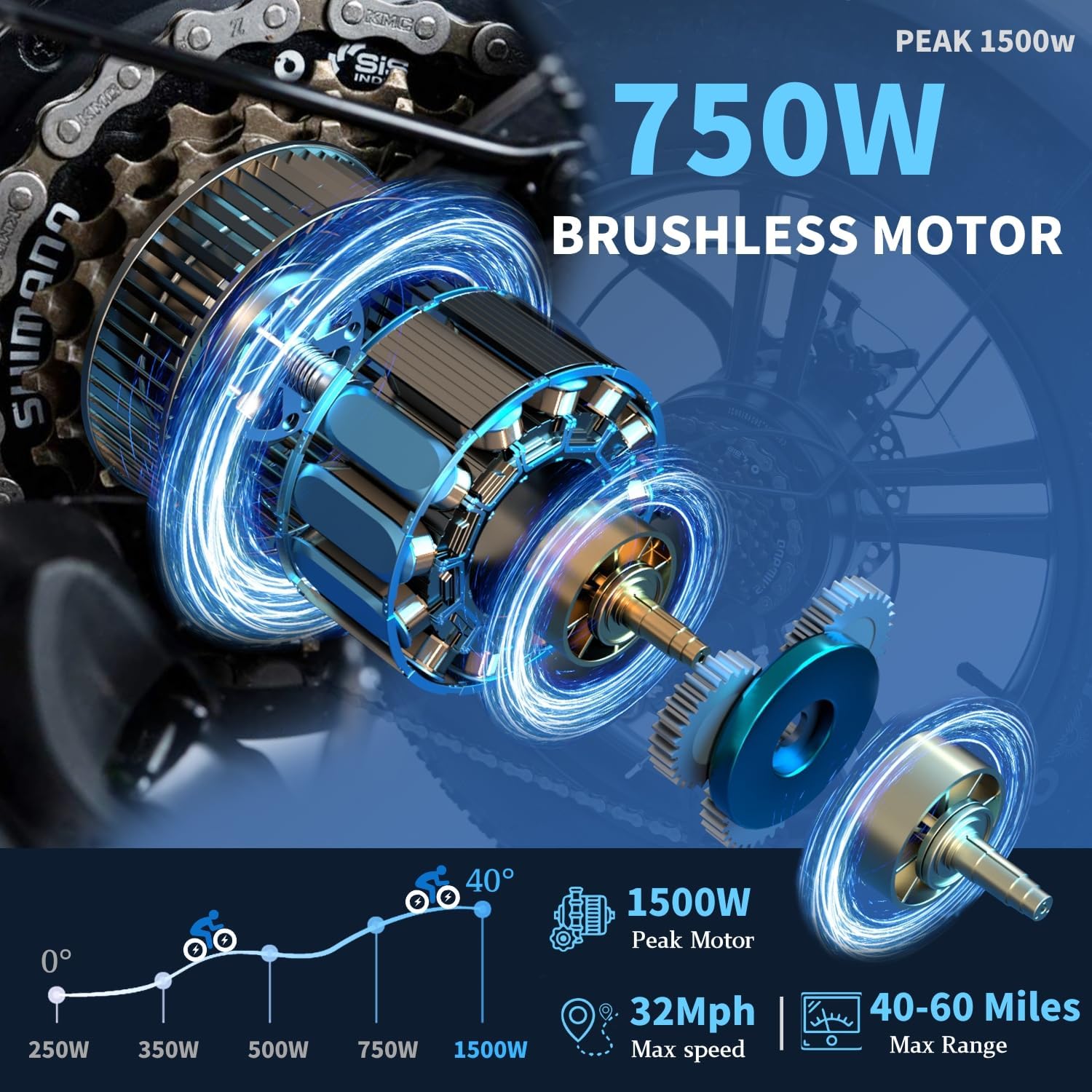 Adult Electric Bike -1500W Peak Power, 30 MPH, 75 Miles. 48V 16Ah Removable Battery. 20 Fat Tires. 7-Speed Gears. Dual Shock Absorbers. Aerospace-Grade Aluminum Alloy. Adaptive Cruise Control. UL2849