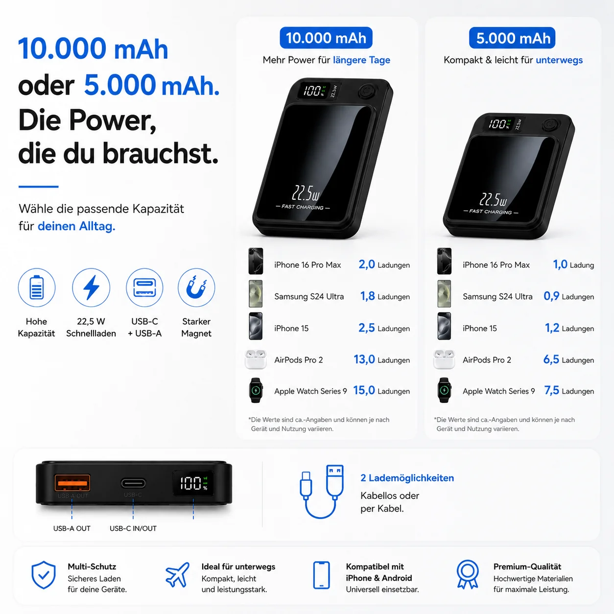 Magnetische Powerbank 10000mAh Mini  PD 22.5W Schnellladen mit LED Display Wireless Power Bank
