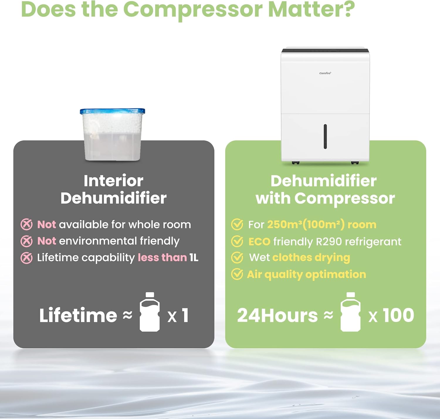 Dehumidifier MDDP-50DEN7, 50L / 24h, room size approx. 250m³ (100m²)