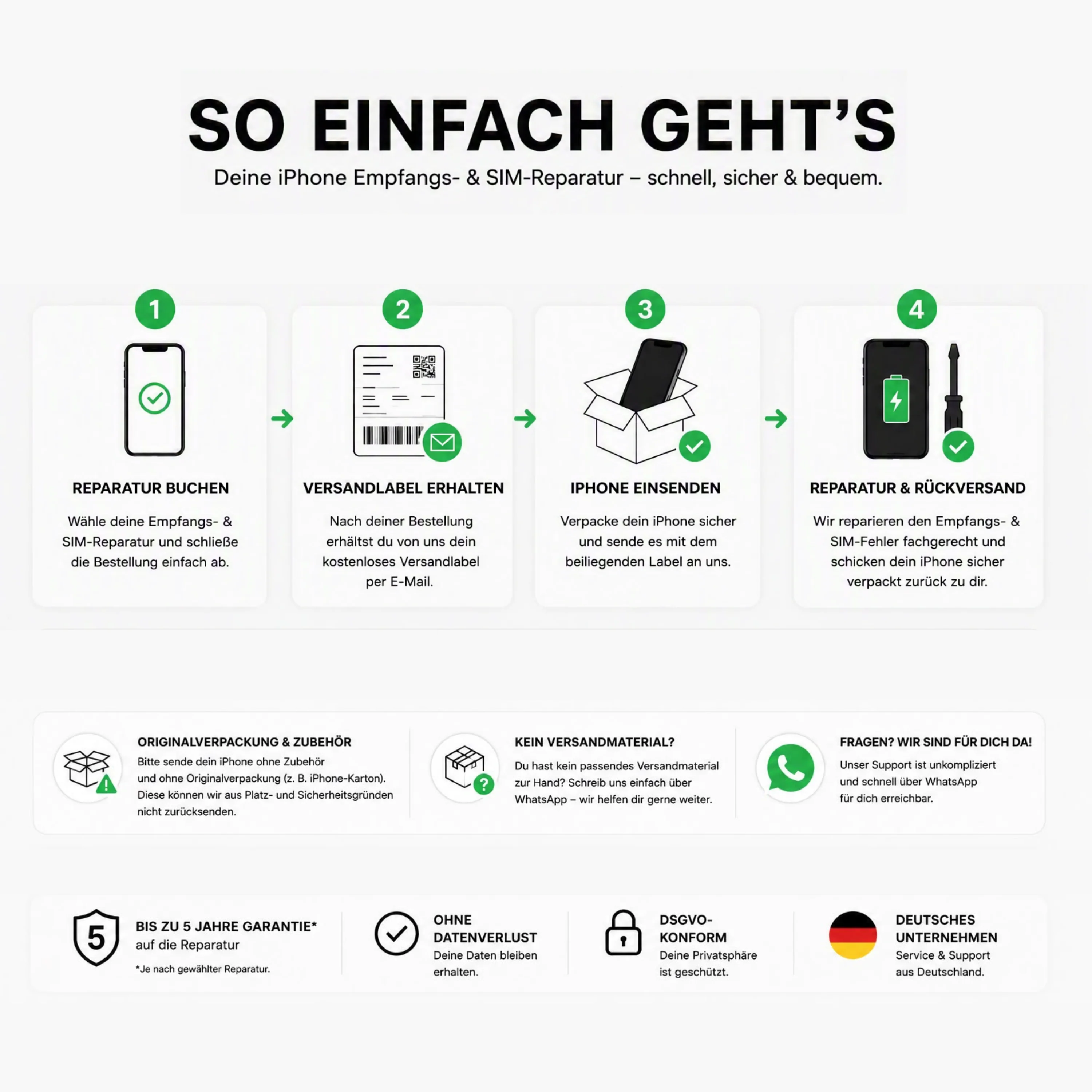 iPhone Empfangs- & SIM Reparatur
