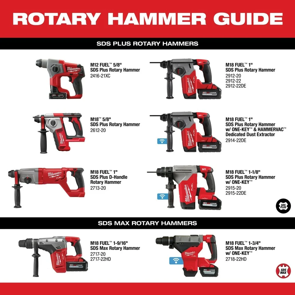 2025 Milwaukee 2717-22HD M18 FUEL Martillo Rotativo SDS Max de 1-9/16