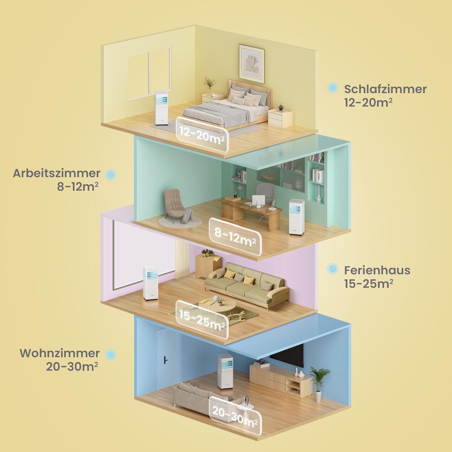 Comfee Mobiles Klimagerät Breezy Cool Pro 2.0,7000 BTU 2,0kW, Kühlen&Ventilieren&Entfeuchten,APP-Steuerung,Raumgröße bis 68m³(25㎡)，Mobile Klimaanlage mit Abluftschlauch,