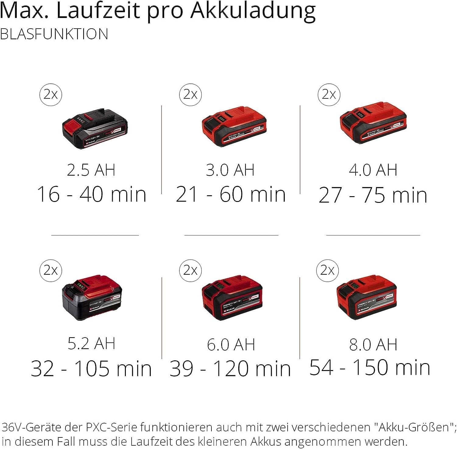 Einhell Akku-Laubsauger Laubblser GE-CL 36 Li E-Solo Power X-Change (Lithium-Ionen, 2 x 18 V, 210 km/h Luftgeschwindigkeit, bürstenloser Motor, 45 l-Fangsack, Tragegurt, ohne und Ladegert)