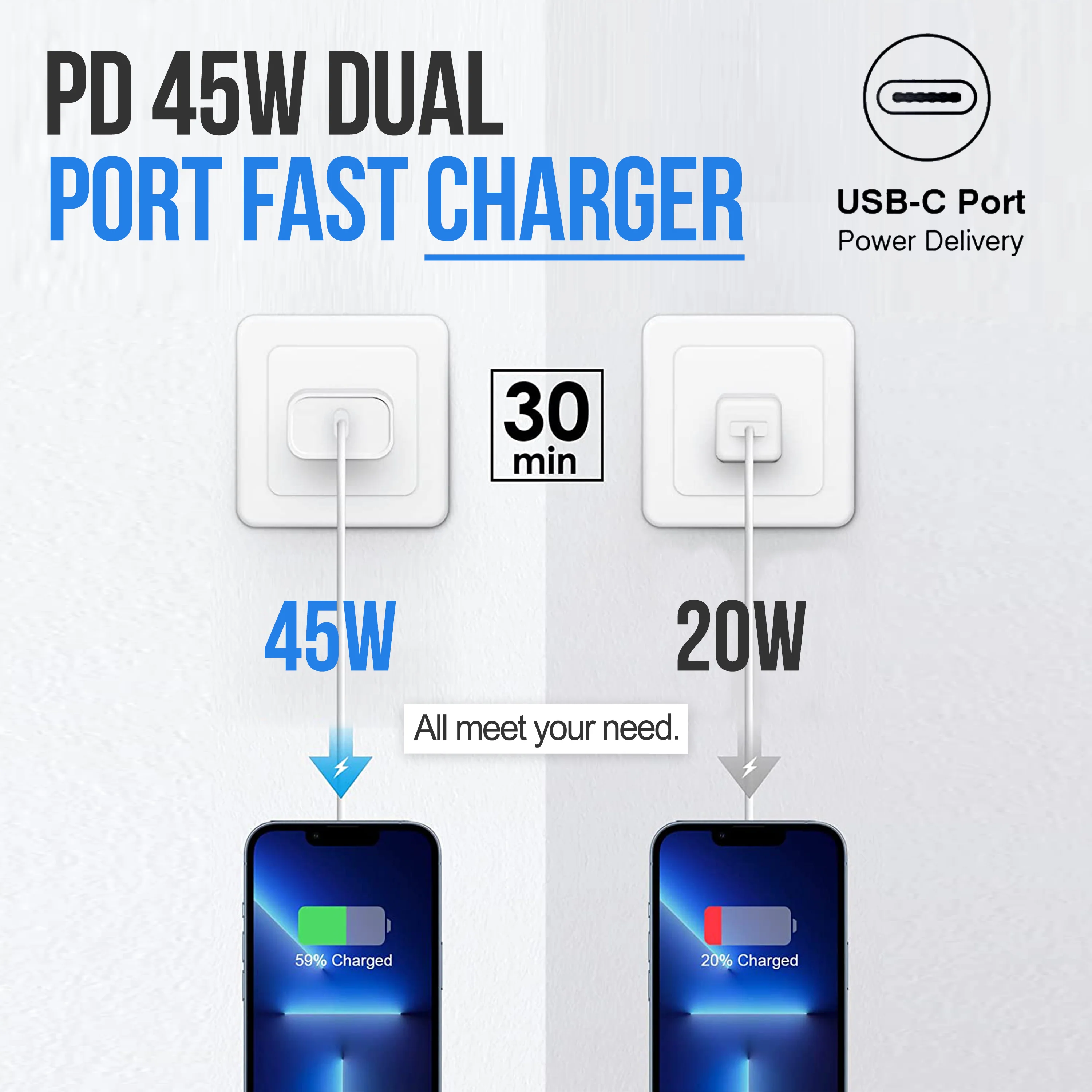 45W USB-C Schnellladegerät mit Kabel �?Netzteil, Ladegerät & Ladeadapter für iPhone, Samsung, Xiaomi & Huawei