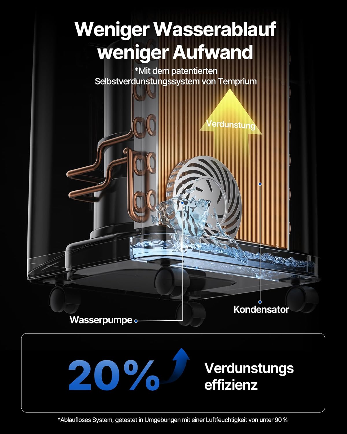 Mobile Klimaanlage 12000BTU mit Abluftschlauch | 4-in-1 Mobiles Klimagerät mit Fensterabdichtung | APP-Steuerung + Fernbedienung | Leiser Betrieb | 24h-Timer