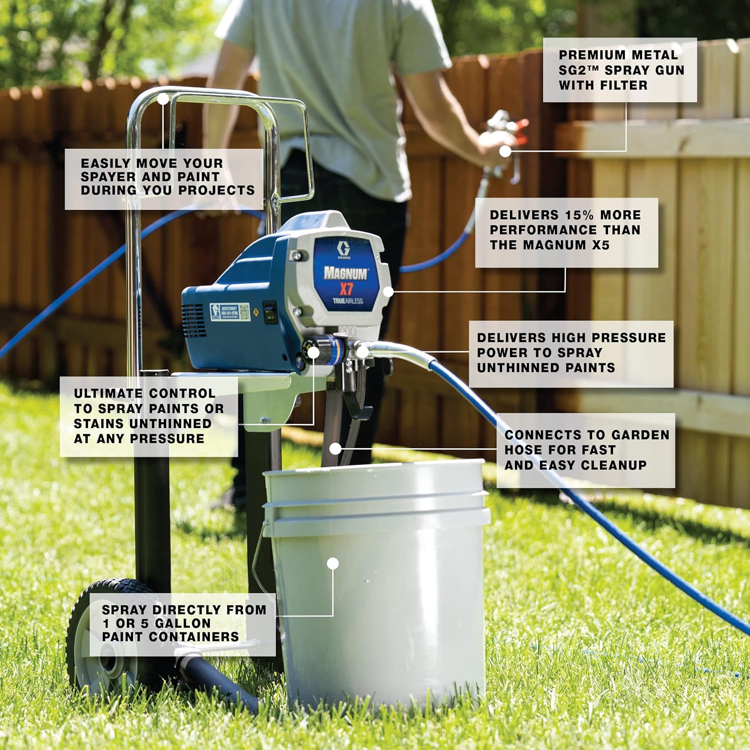 Graco Magnum 262805 X7 Cart Airless Paint Sprayer, Gray – Magnum X7 Airless Paint Sprayer