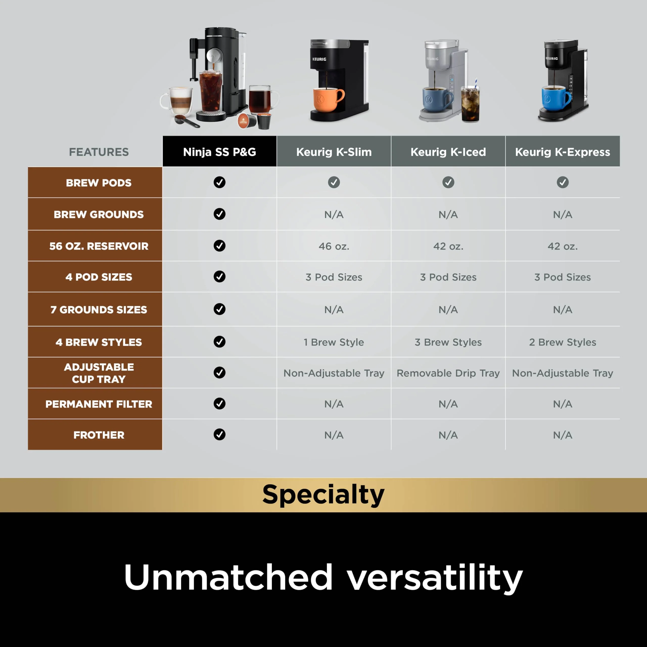 2025 Ninja PB051 Cafetera de Una Sola Taza Compatible con Cápsulas y Café Molido