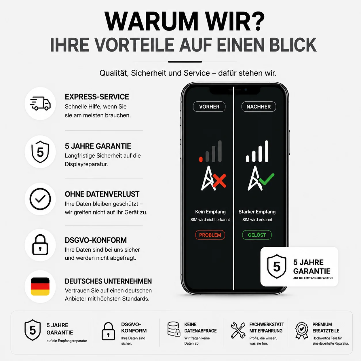 iPhone Empfangs- & SIM Reparatur
