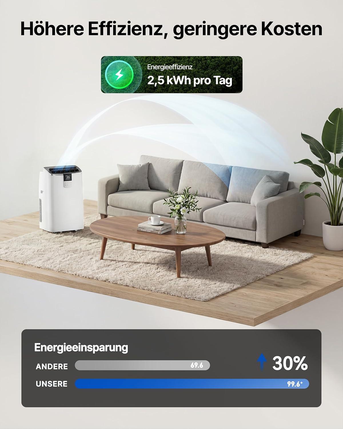 Mobile Klimaanlage 12000BTU mit Abluftschlauch | 4-in-1 Mobiles Klimagerät mit Fensterabdichtung | APP-Steuerung + Fernbedienung | Leiser Betrieb | 24h-Timer