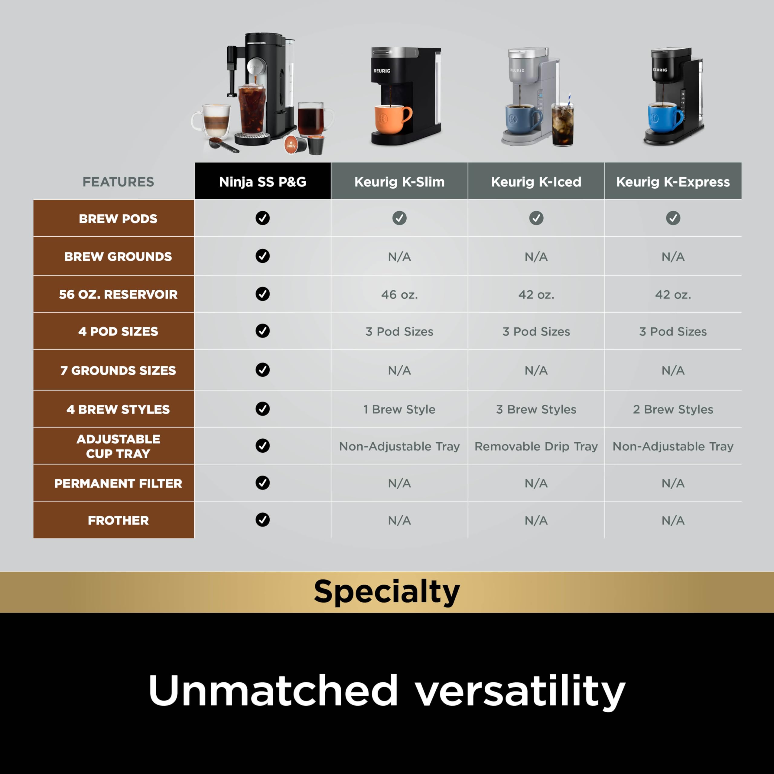 Ninja PB051 Specialty Single Serve Compatible