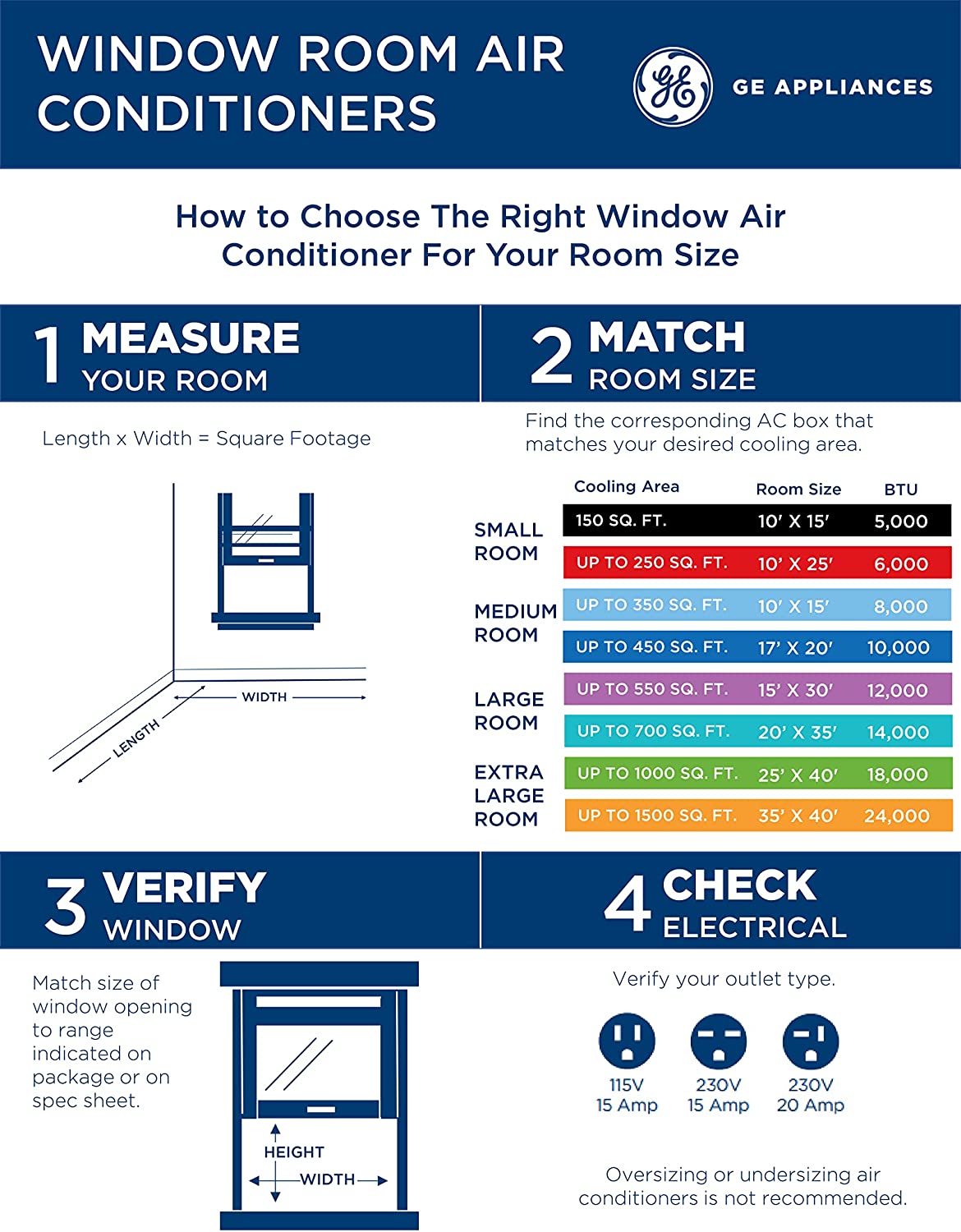 150-sq ft Window Air Conditioner (115-Volt; 5000-BTU)