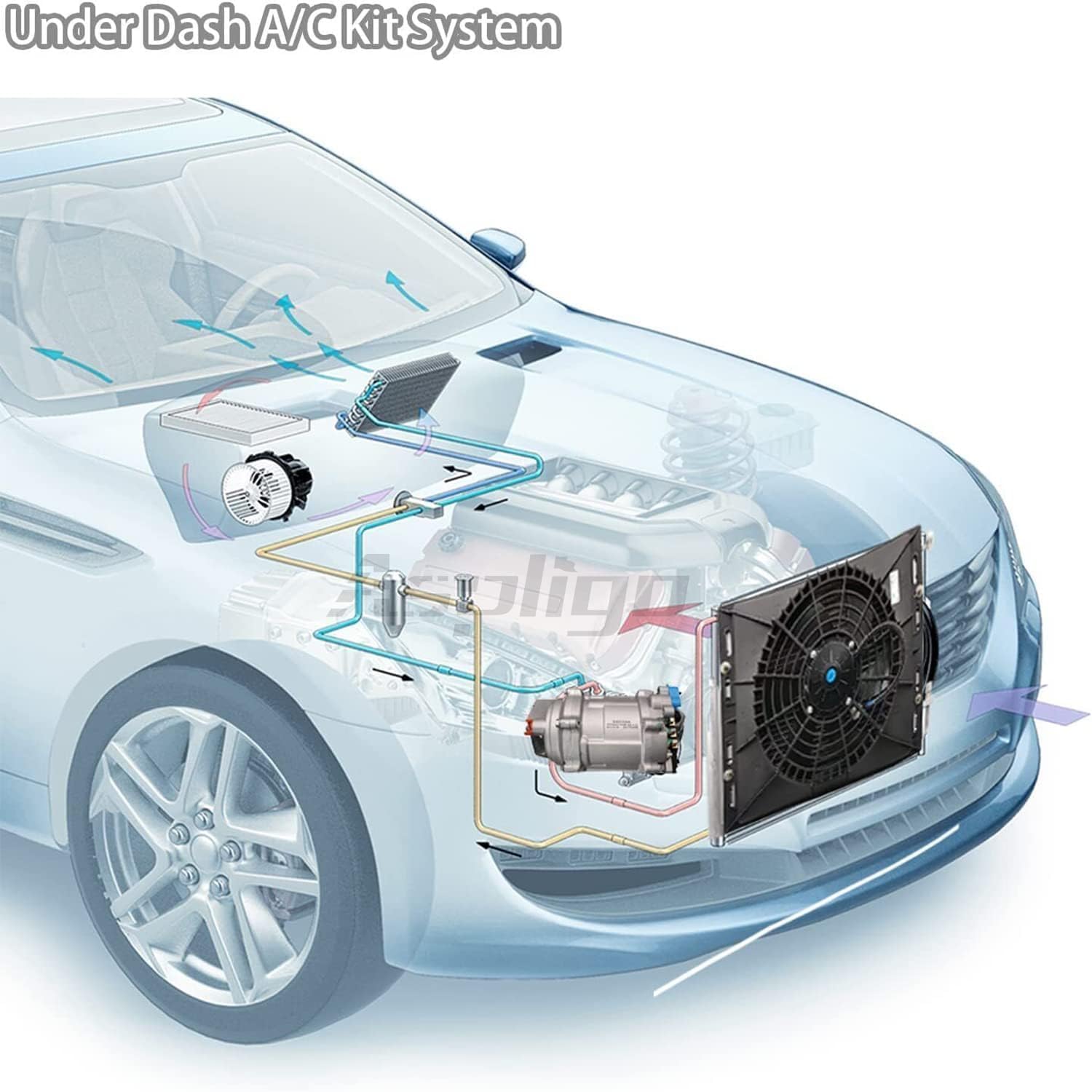 Gouku Universal Klimaanlage 12V Neue Energie 100% Elektrisch Wohnmobil Van Auto Klimaanlage unter Armaturenbrett 10000 BTU für LKW SUV RV