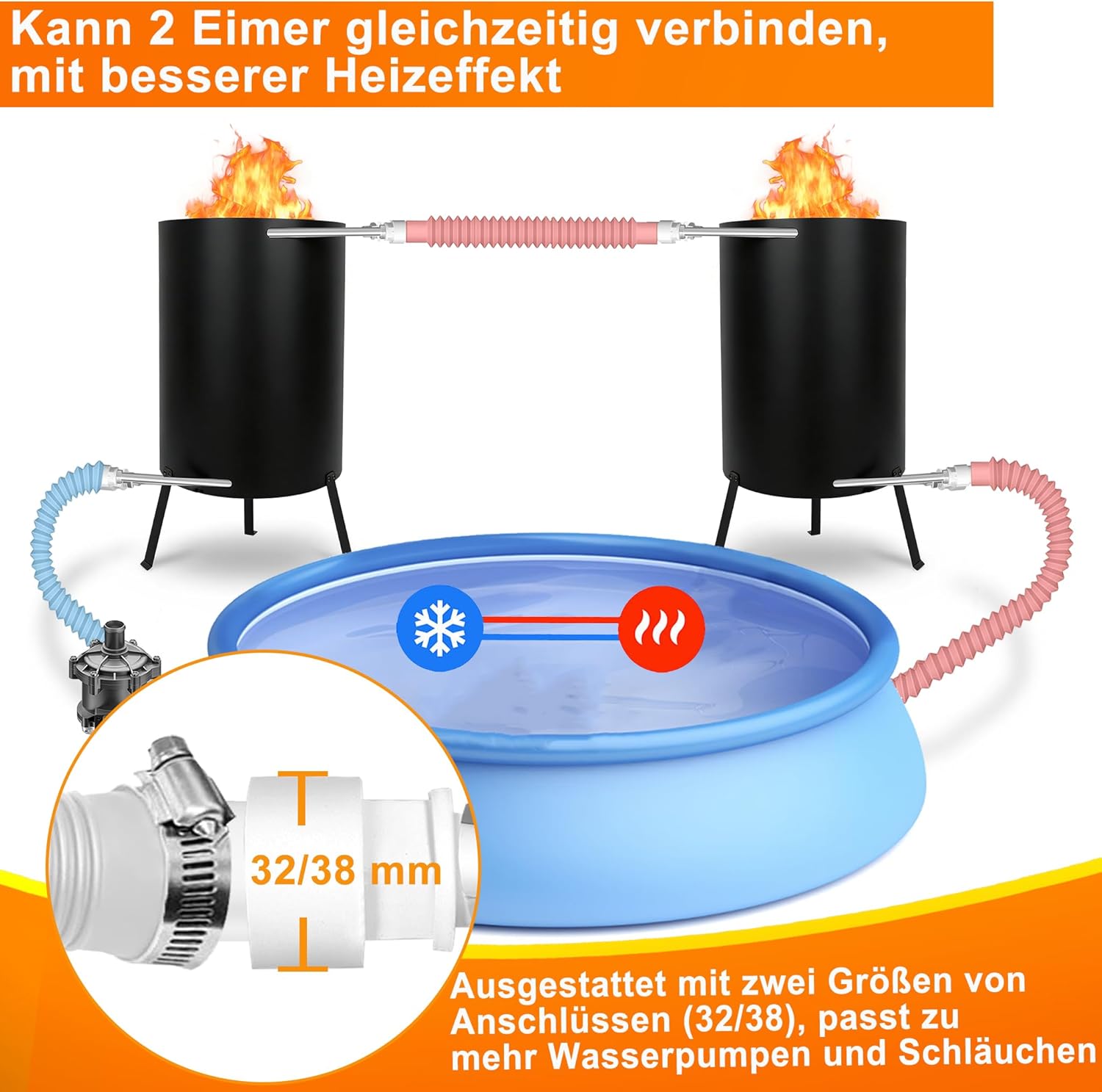 LZQ Poolheizungen mit Feuer und Heizspirale,Outdoor Poolofen, Edelstahl Schwimmbadheizung mit Ø32/38mm Anschlüsse Brennholz Pool Heizung 28L Feuertonne Holz, Schwarz, 2 Stück