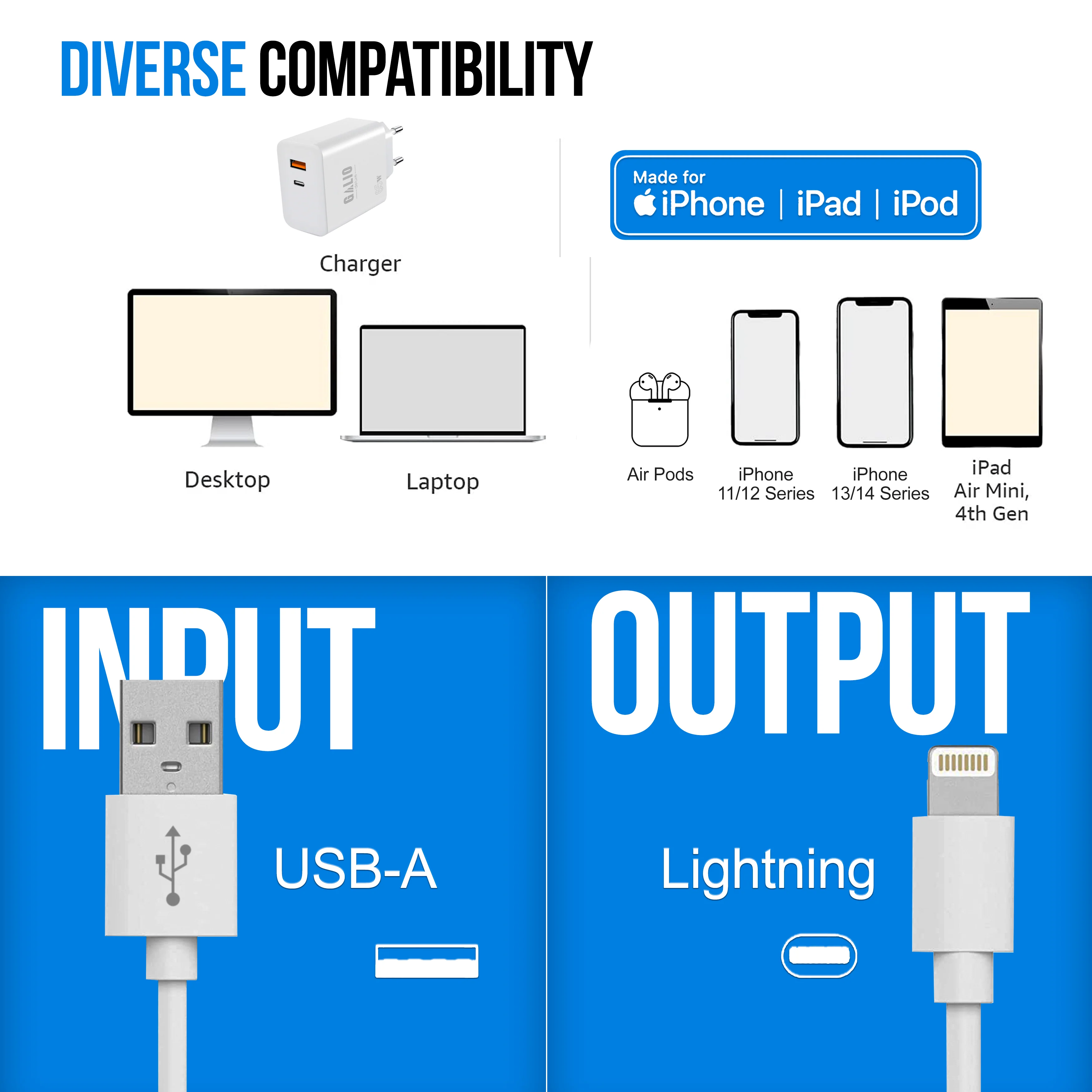 Ladekabel für iPhone Lightning 1M/2M �?USB-A oder USB-C bis iPhone 14