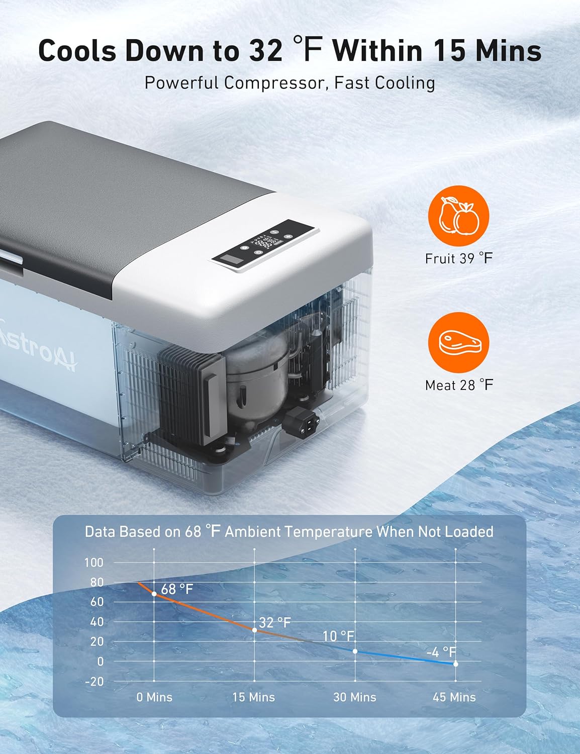AstroAI 15L Portable Car Refrigerator Freezer, 12V/24V DC & 110V AC, Fast Cooling, Compact for Camping & Travel