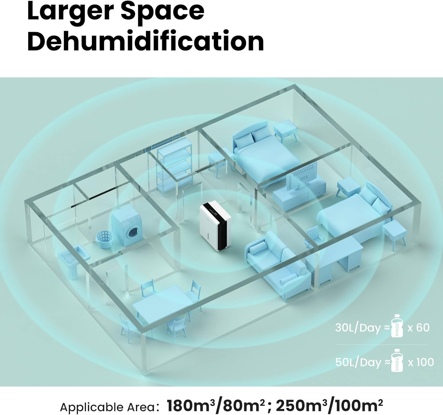 Comfee Luftentfeuchter, 30L/24h, Raumgröße ca. 180m³(80m²), Intelligenter Entfeuchtermodus, 24H Timer, Wassertank 3L, MDDP-30DEN7