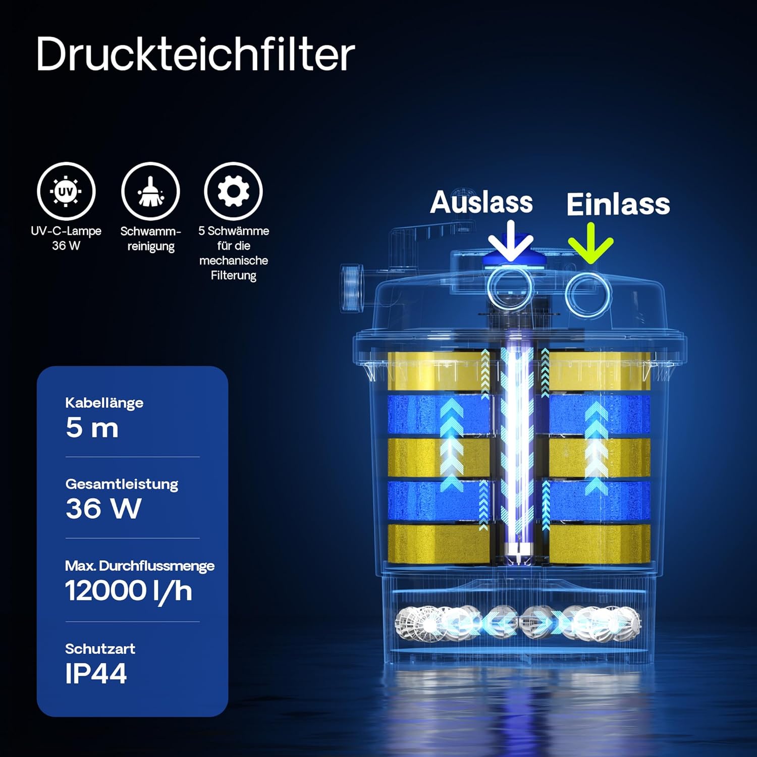 SunSun CPF-15000 Druckteichfilter 10.000 l/h / 18 W UVC Einheit, Teichdruckfilter für Teiche bis 30.000 Liter, Teichklärer, Filteranlage