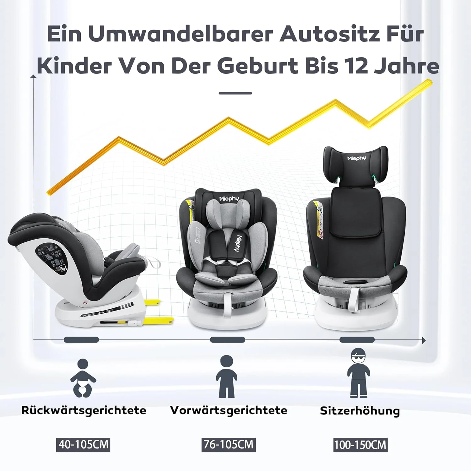 Miophy I-Size 360°drehbar Kindersitz, Gruppe 0+1/2/3, 0-12 Jahre, 40-150 cm, Baby Autositz mit isofix