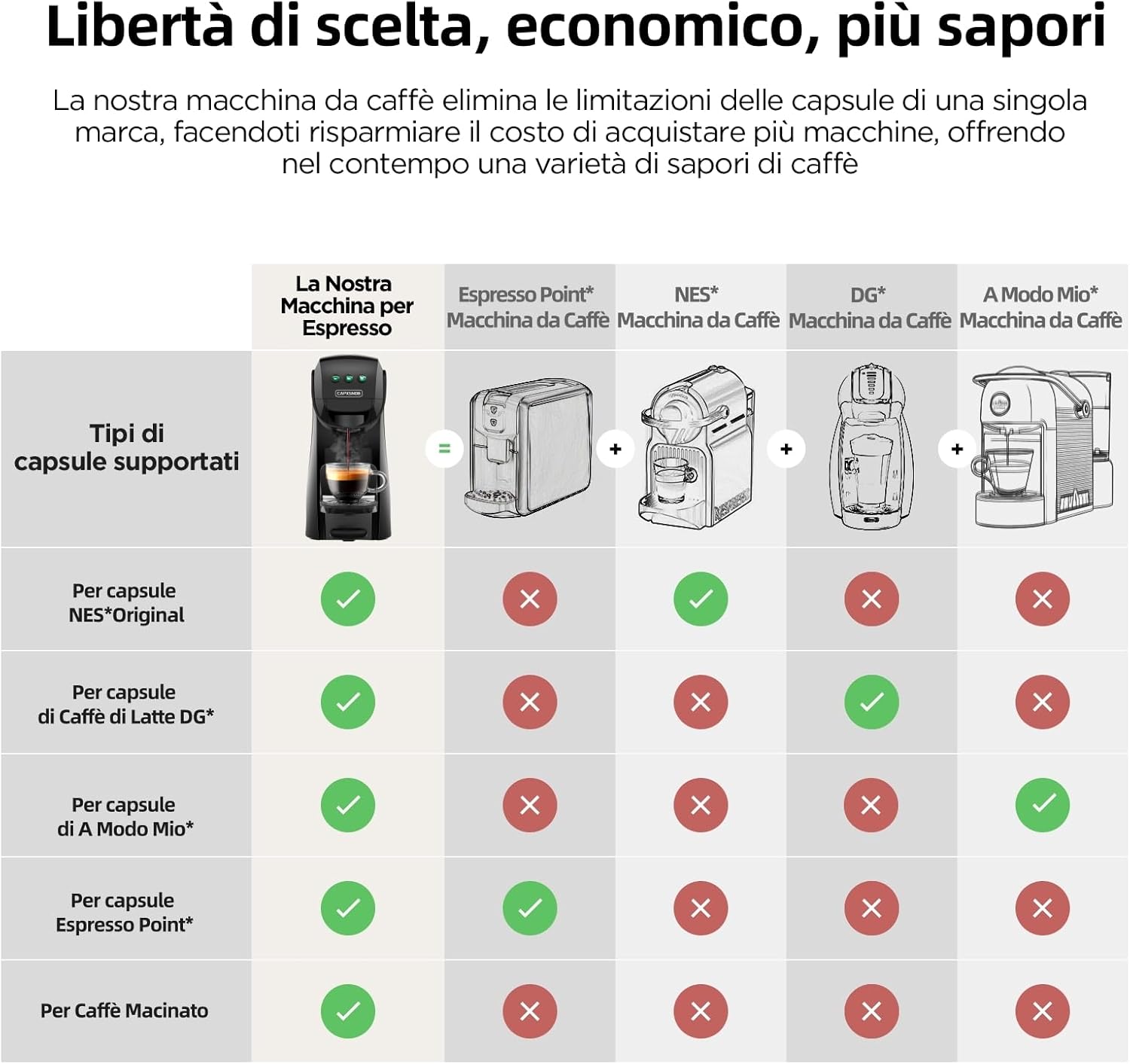 Warriors1 Macchina da Caffè a Capsule 5 in 1 per Nespresso, Lavazza A Modo Mio, Espresso Point, Dolce Gusto e Caffè Macinato, 20 bars, 0,8 L, Calore e Quantità Regolabili, Compatta per Casa e Ufficio