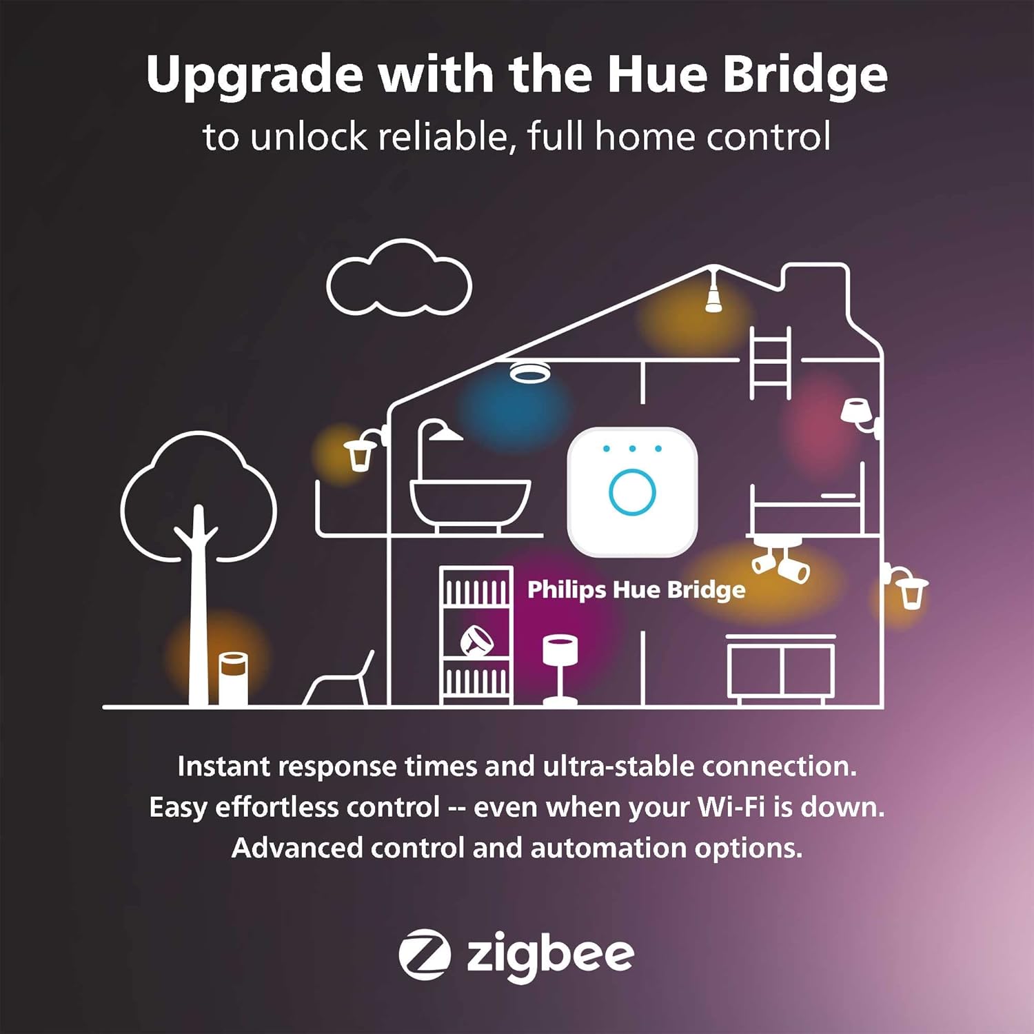Philips Hue White Ambiance G40 LED Bulb 4-Pack, 550LM, E26, Smart Home Compatible with Alexa & Google Assistant