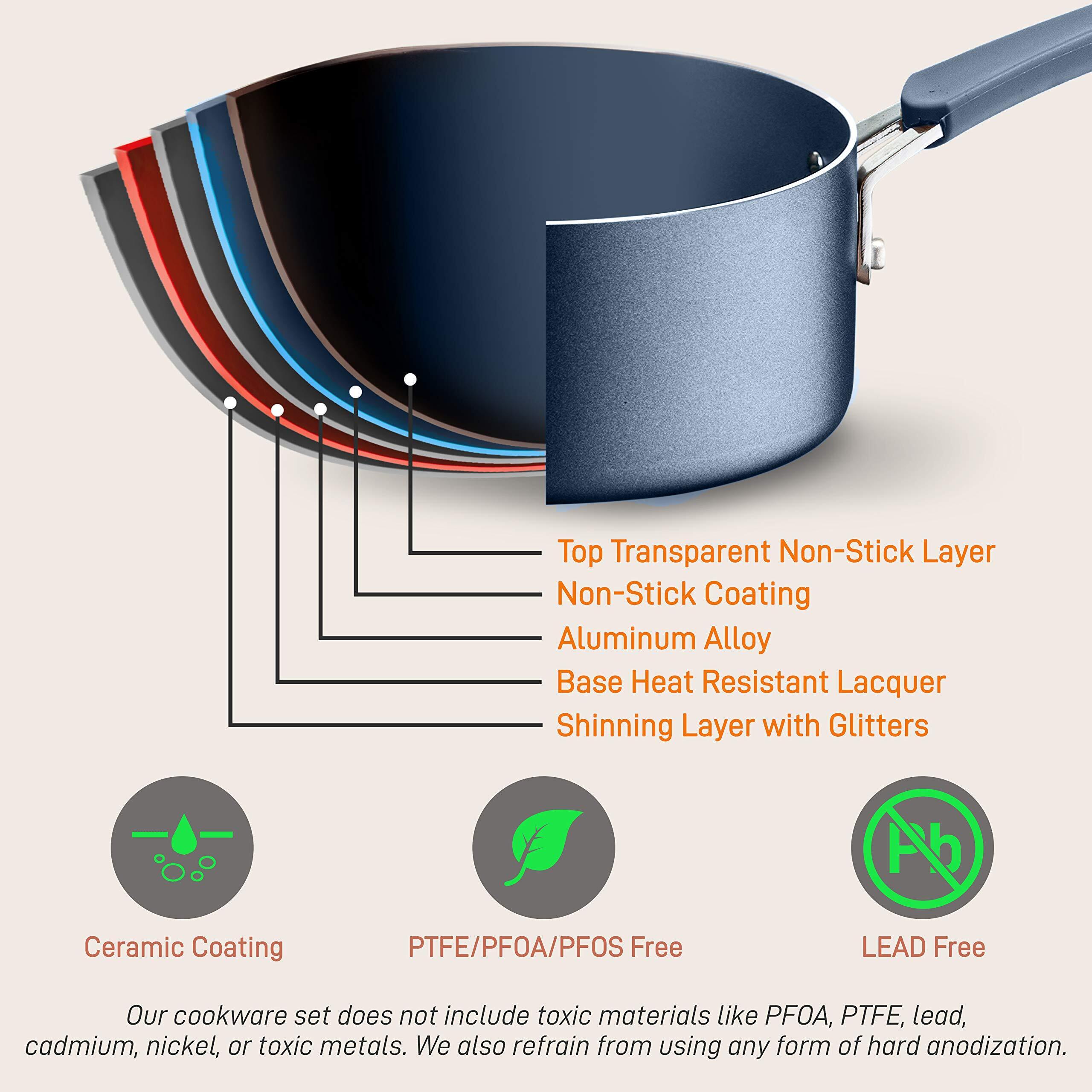 Navy 20-Piece Nonstick Cookware & Bakeware Set with Utensils – PTFE/PFOA/PFOS-Free, Induction Ready