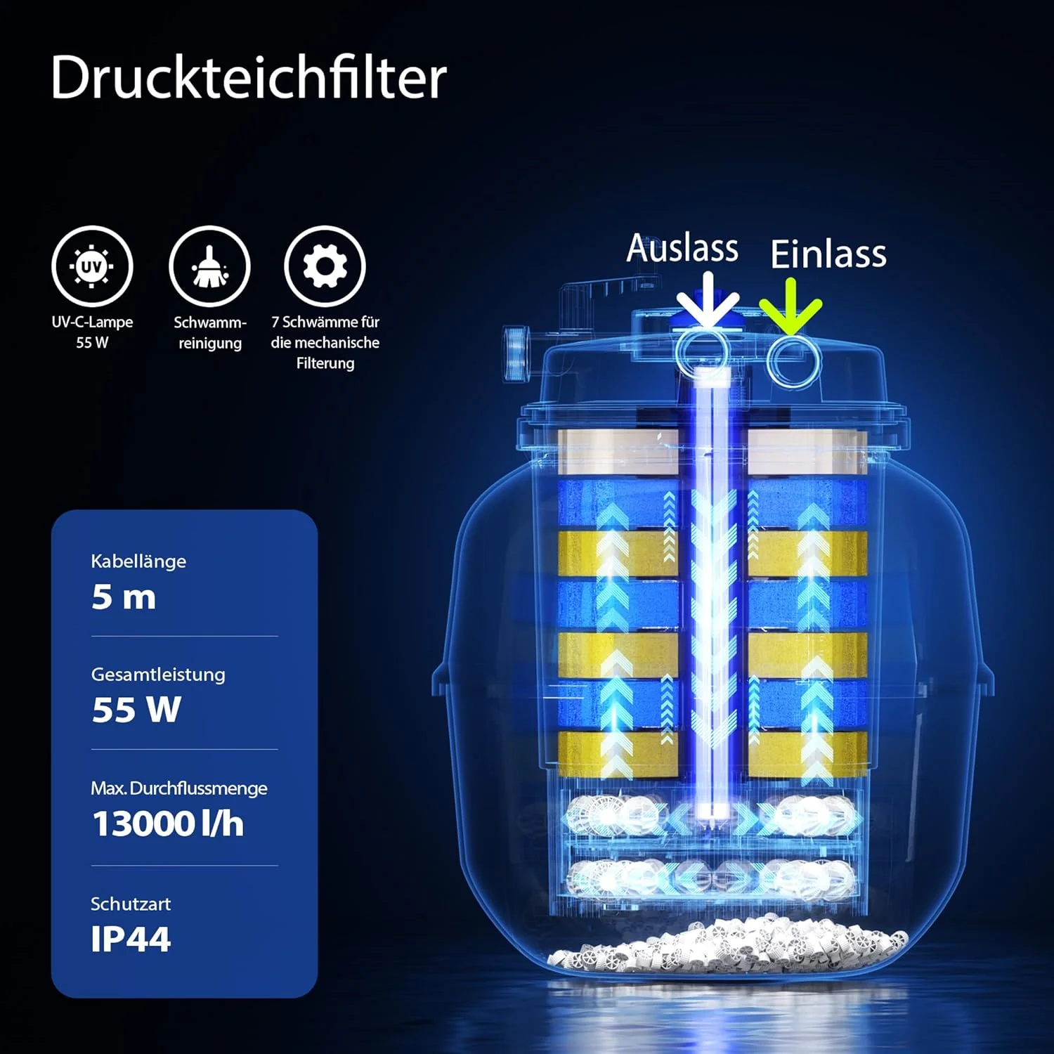 SunSun CPF-15000 drukfilter 10.000 l/u / 18 W UVC-eenheid, vijverdrukfilter voor vijvers tot 30.000 liter, vijverzuiveraar, filterinstallatie