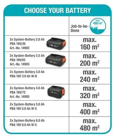 Gardena Akku-Rasenm?her PowerMax Li-32/36 P4A