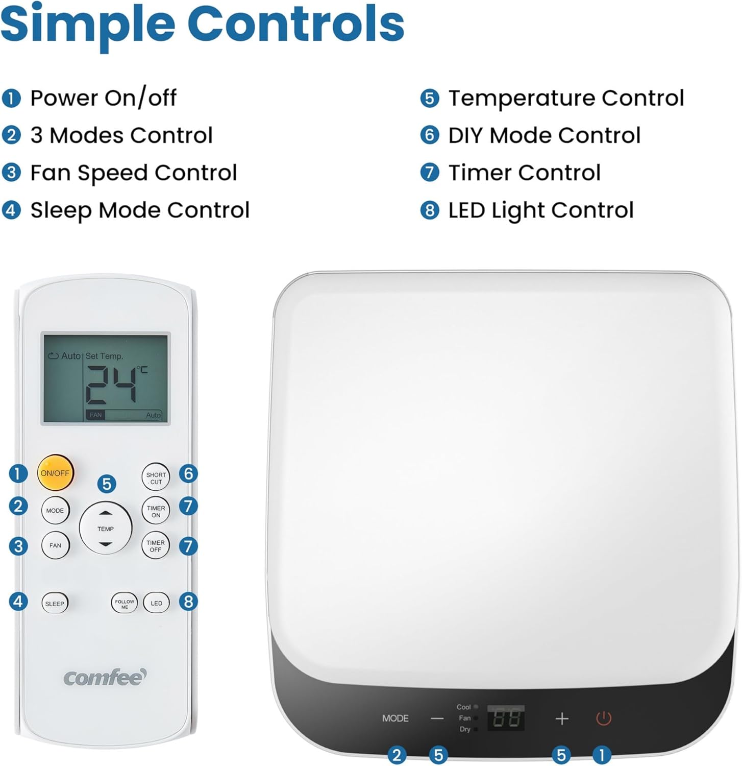 Comfee Mobiles Klimagerät MPPH-09CRN7, 3-in-1 Klimaanlage mit Abluftschlauch, Kühlen&Entfeuchten&Ventilieren, 9000 BTU, 2.6kW, für Räume ca. 80m³(31㎡), EEK A