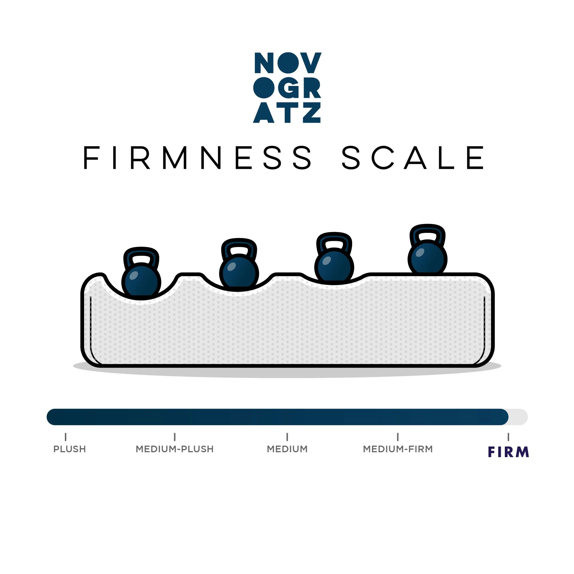 Firmness Scale