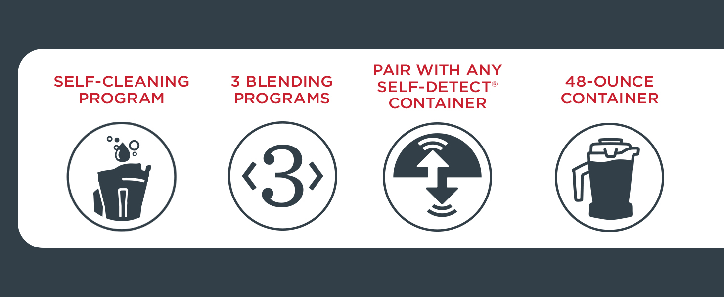 Self-Cleaning Program, 3 Blending Programs, Pair with any Self-detect container, 48-ounce container