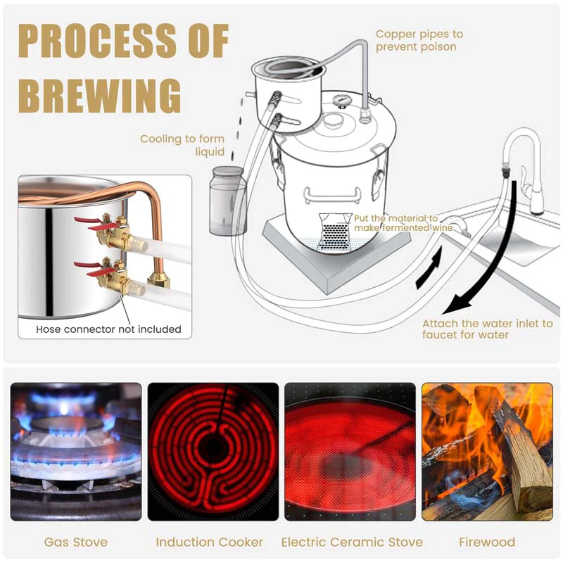 5/10 Gal 2 Pots Alcohol Still Home Brewing Kit, 40L Stainless Steel Water Alcohol Distiller, Wine Making Kit for Whiskey Brandy Beer