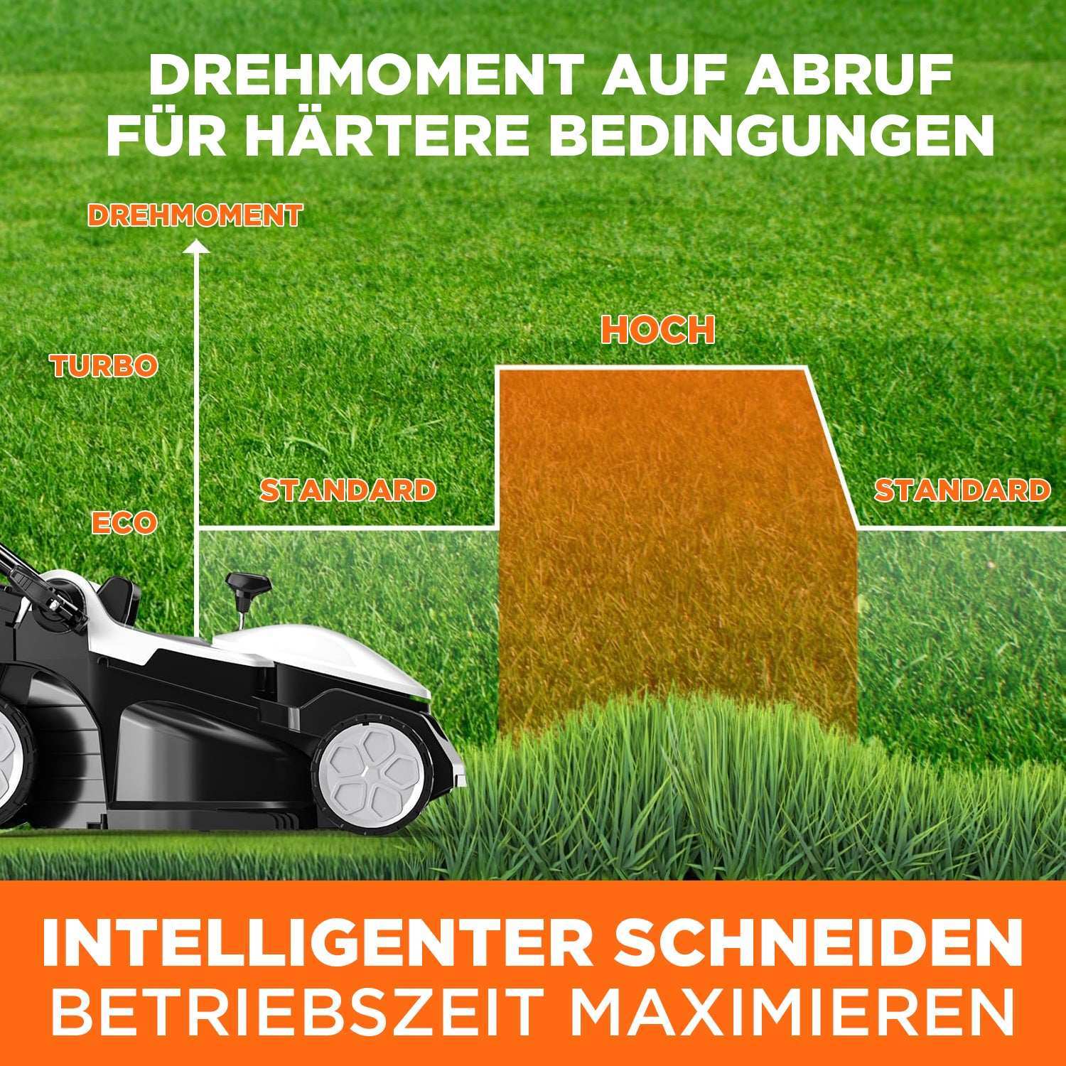 2025 Cortacésped inalámbrico U20 2 × 20V 37 cm brushless | Incluye 2 baterías de 4,0 Ah | Corte fácil hasta 300 m²