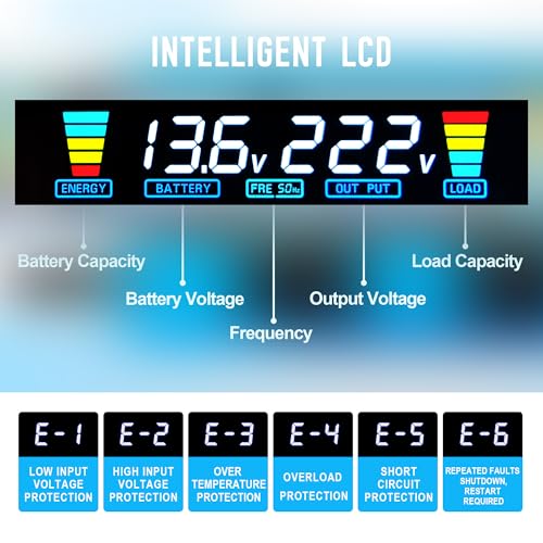 Inverter 3000 W/6000 W, convertitore di tensione sinus puro 12 V, 230 V, con 3 prese europee e 4 porte USB, indicatore di tensione LCD : Amazon.it: Elettronica
