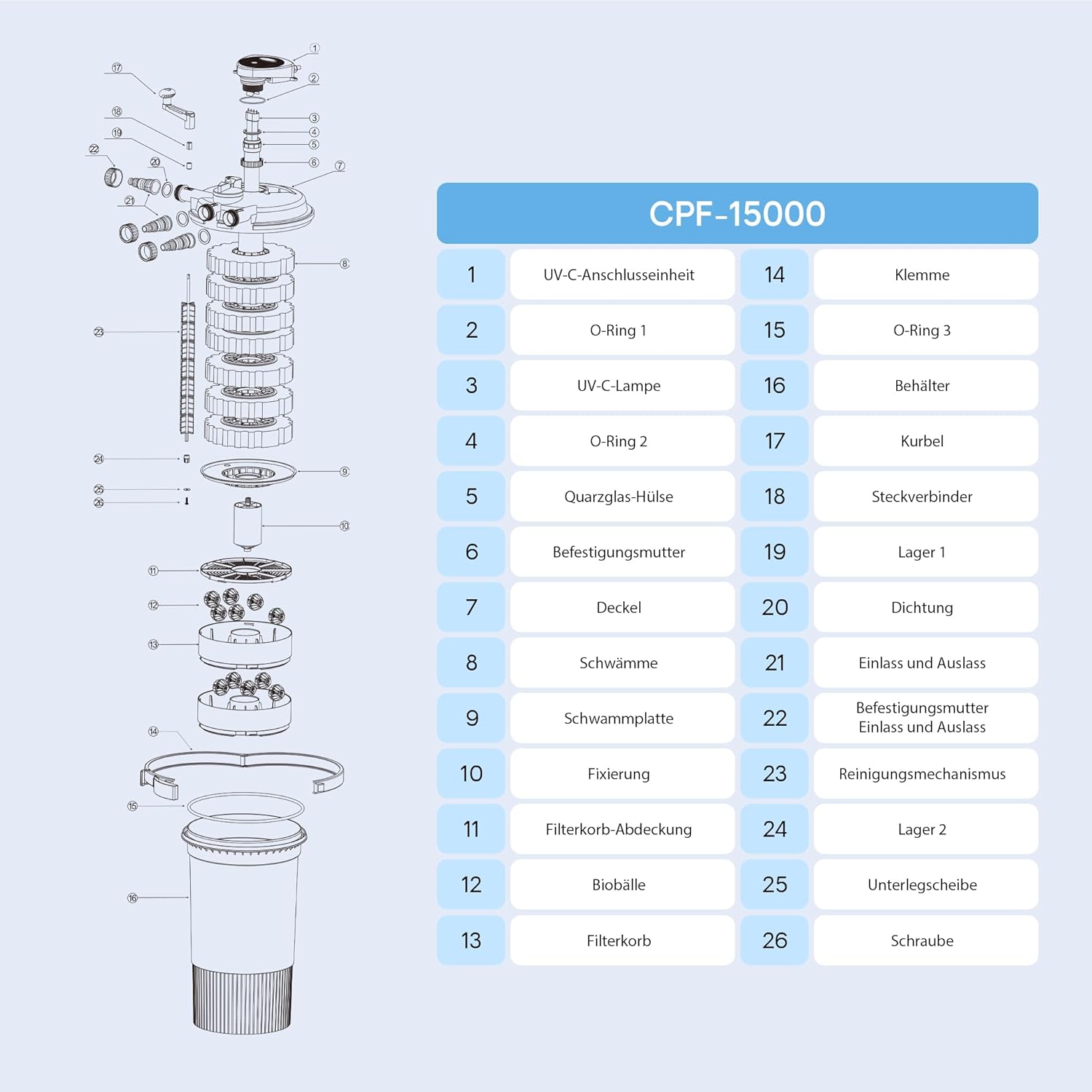 SunSun CPF-15000 Druckteichfilter 10.000 l/h / 18 W UVC Einheit, Teichdruckfilter für Teiche bis 30.000 Liter, Teichklärer, Filteranlage