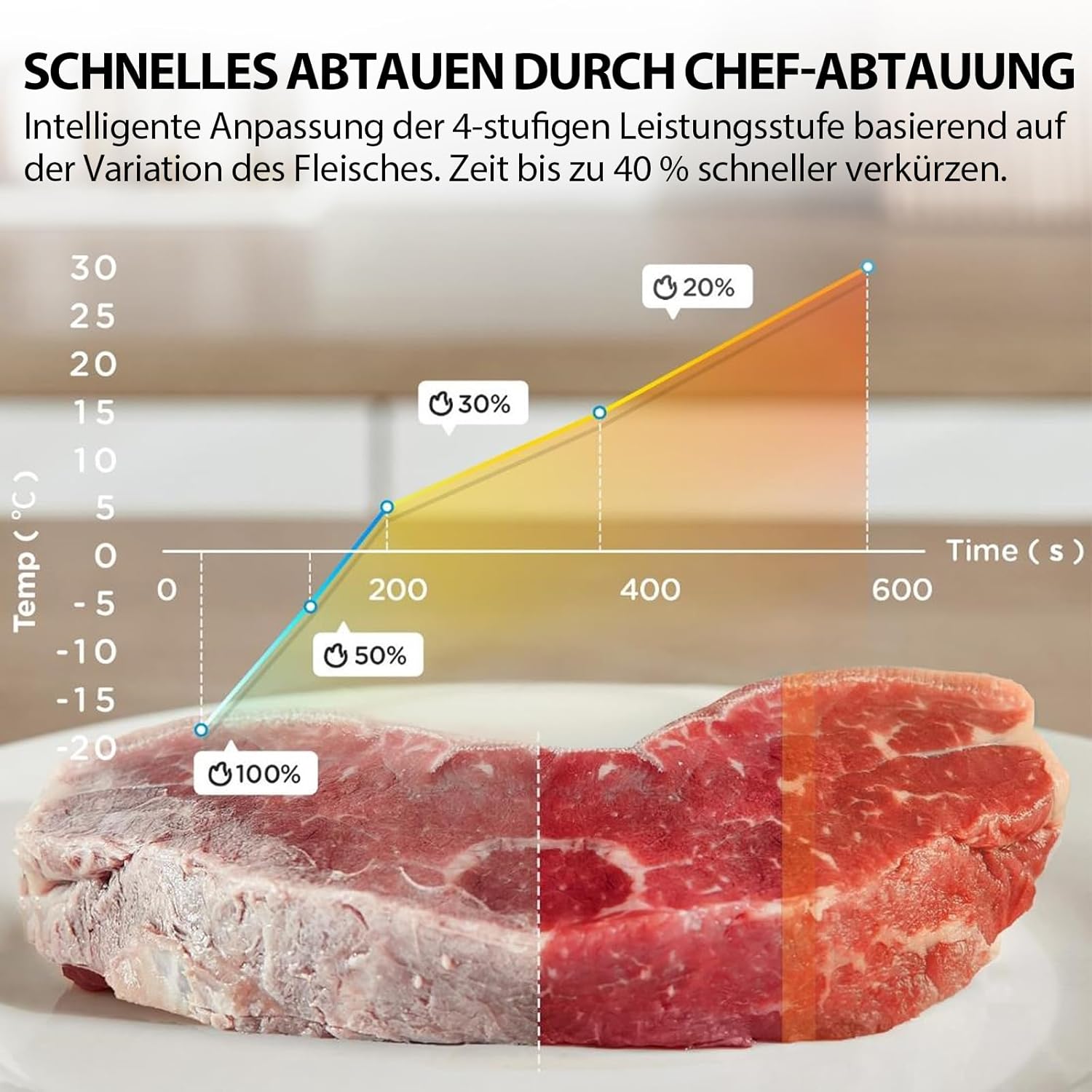Toshiba MW3-AC26SFI(BK) Mikrowelle mit Grill und Heißluft/6-in-1 Mikrowellenofen/26L/1000W Grill/Origin-Inverter/Chef-Auftaufunktion/Convection/Kombigaren/Grill/Heißluftfritteuse/Automatikmenü/Schwarz