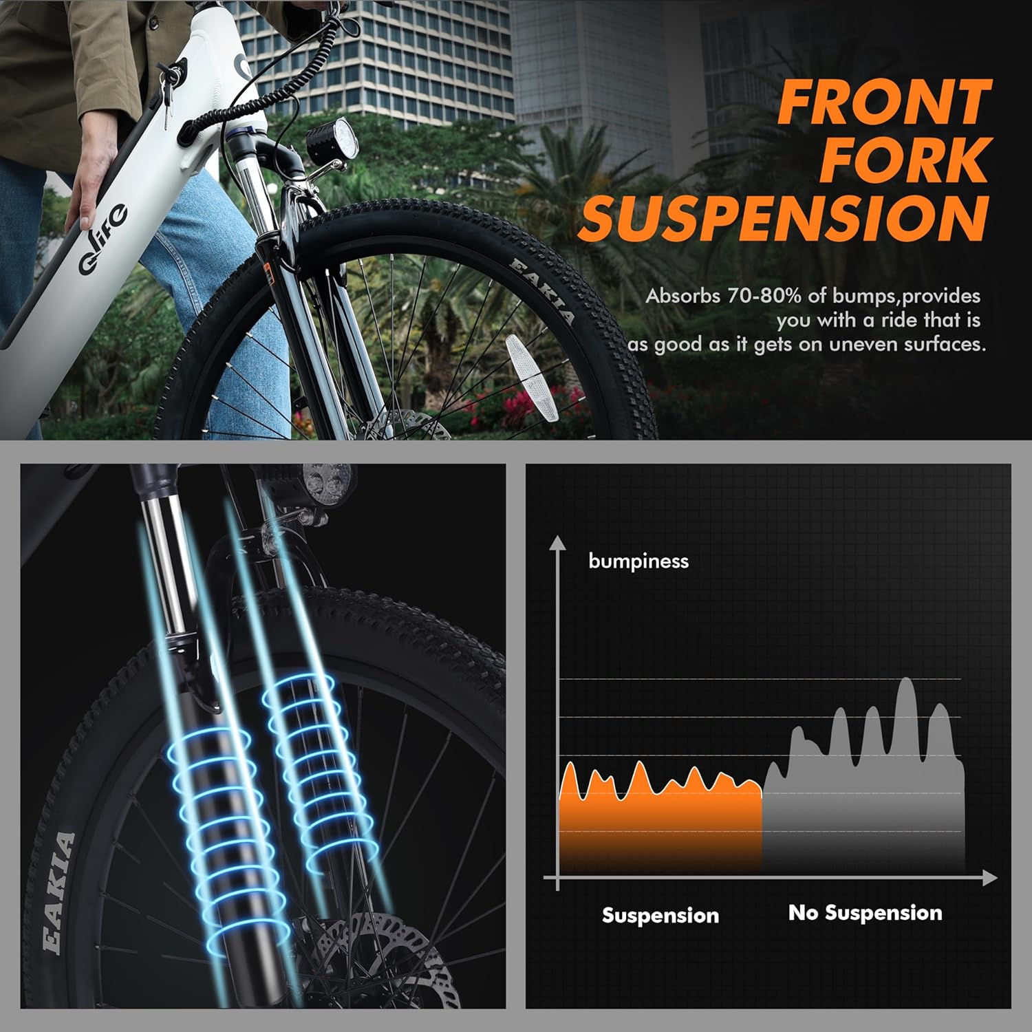 Qlife Cityone Electric Bike for Adults 26 Step-Through 22MPH Ebike with 2.1 Tire,UL2849 Certified Built-in Removable Battery,Peak 750W Motor Ebikes with 7 Speed, Commuter E Bicycle