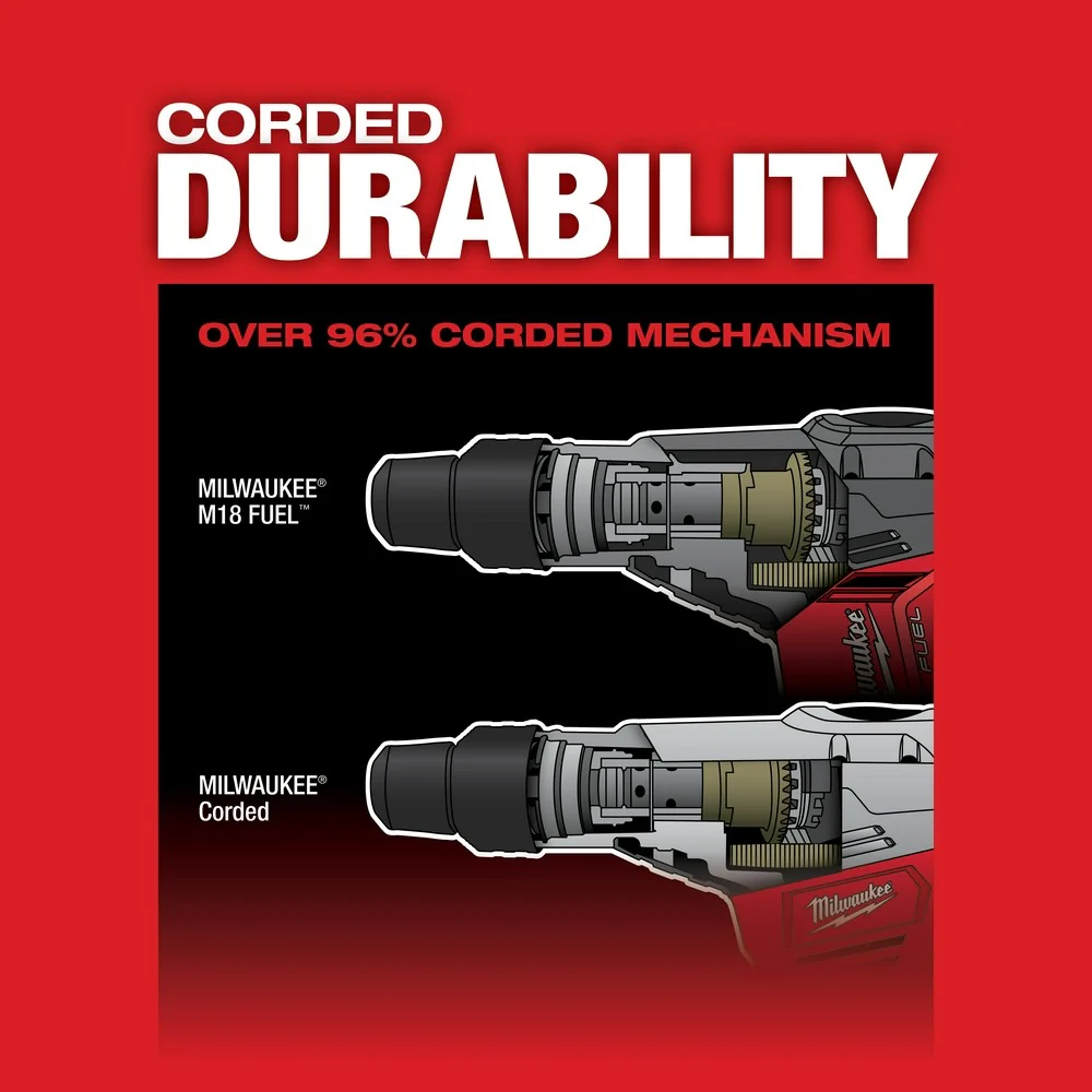 2025 Milwaukee 2717-22HD M18 FUEL Martillo Rotativo SDS Max de 1-9/16