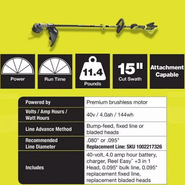 RYOBI 40V Borstelloos 20 inch. Walk Behind Zelfrijdende Maaier/Grastrimmer/Bladblazer met (2) Accu's en (2) Opladers
