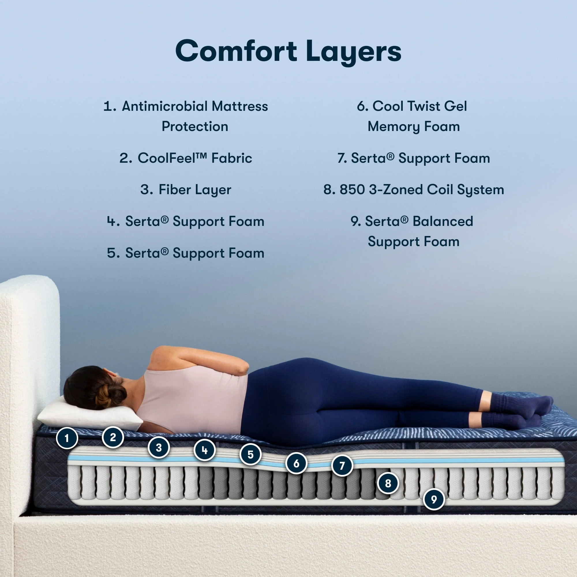 Serta Perfect Sleeper Oasis Sleep 12